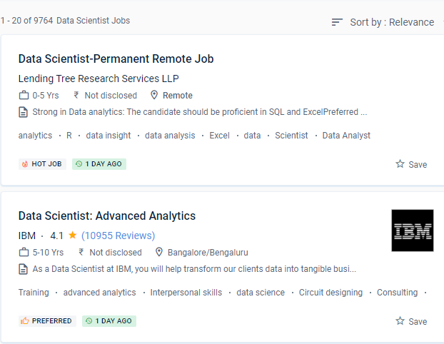 Data Science internship jobs in Zubarah
