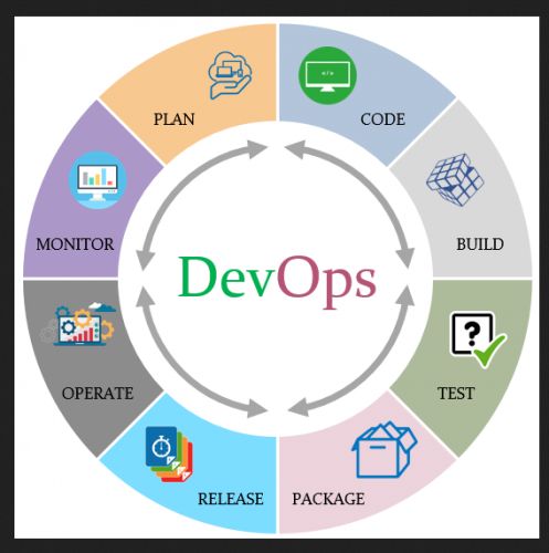 DevOps Training in dukhan