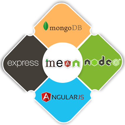Mean Stack Development Training in al rayyan