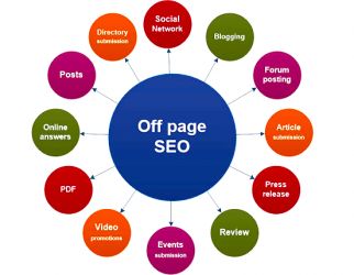 Off-Page SEO Training in doha