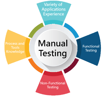 Software Testing (Manual) Training in dukhan