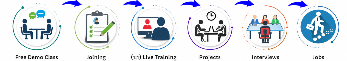 Android Online Live Classes in Doha | Free Demo Training